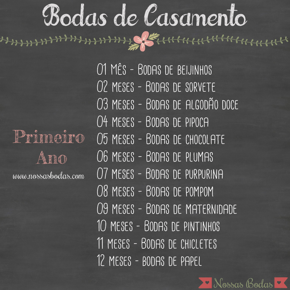 Destinos Românticos para Comemorar 10 Anos de Casamento