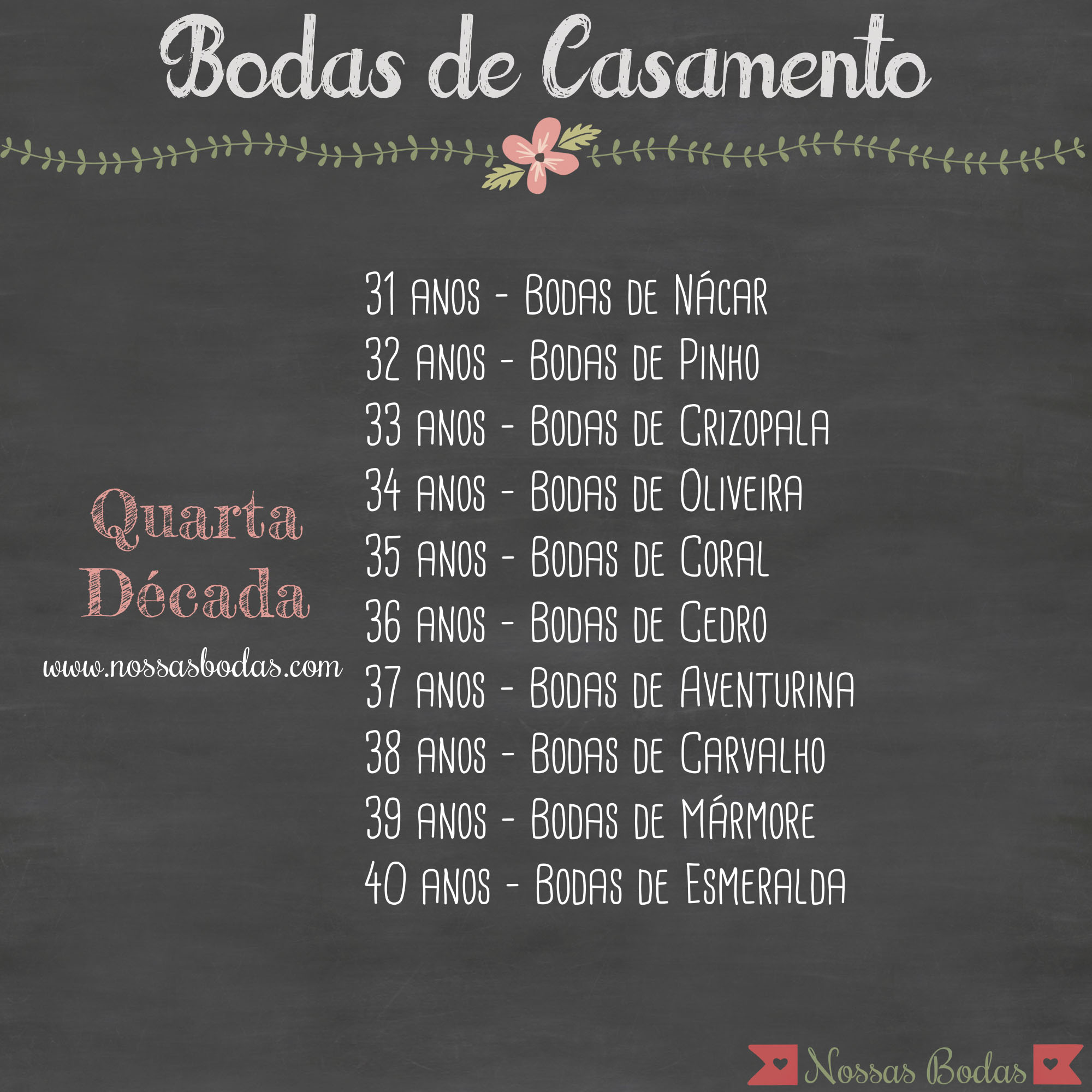 Como planejar uma celebração íntima para 2 anos de casamento