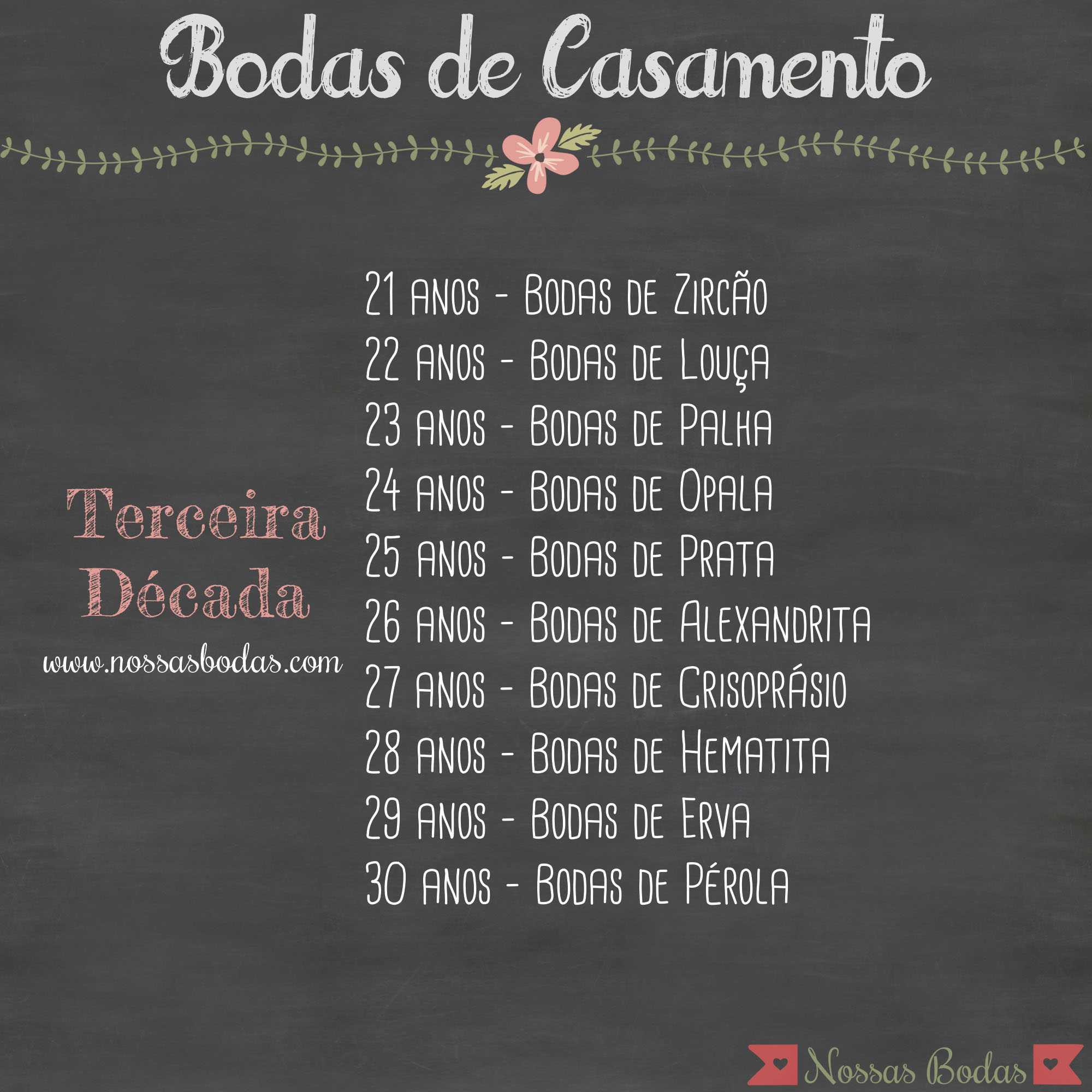 Os Melhores Destinos para uma Segunda Lua de Mel nas Bodas de Pérola