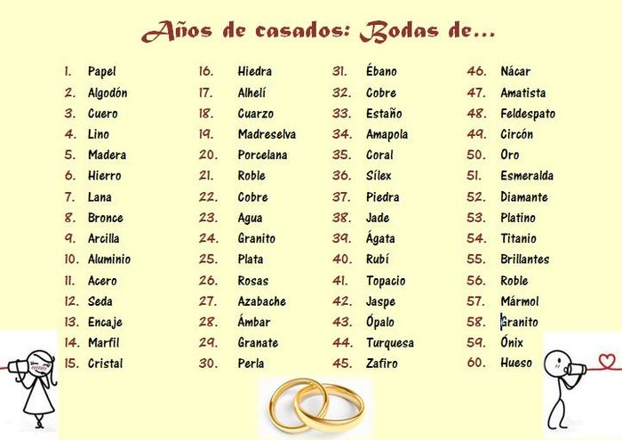 35 anos de casado bodas