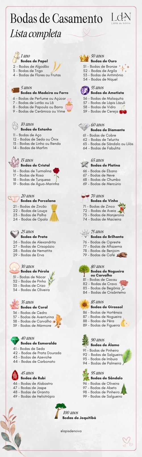 decoração bodas de coral