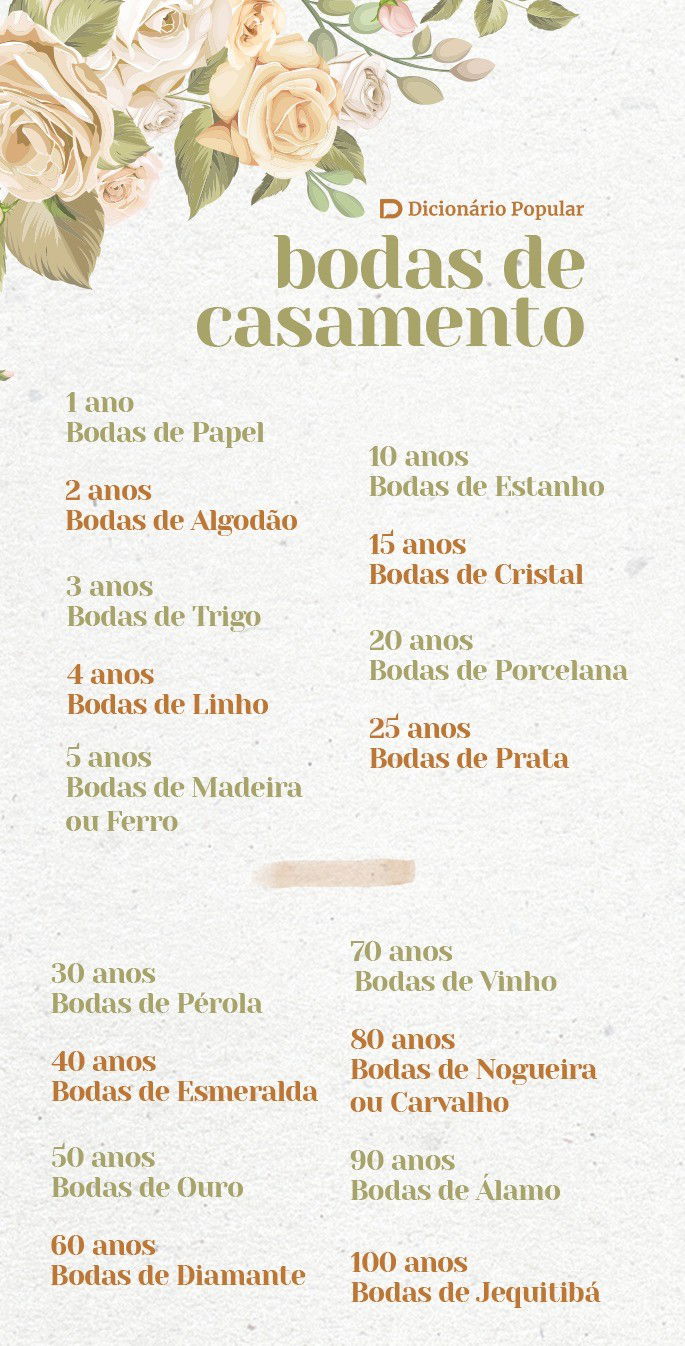 4 anos de casamento significado