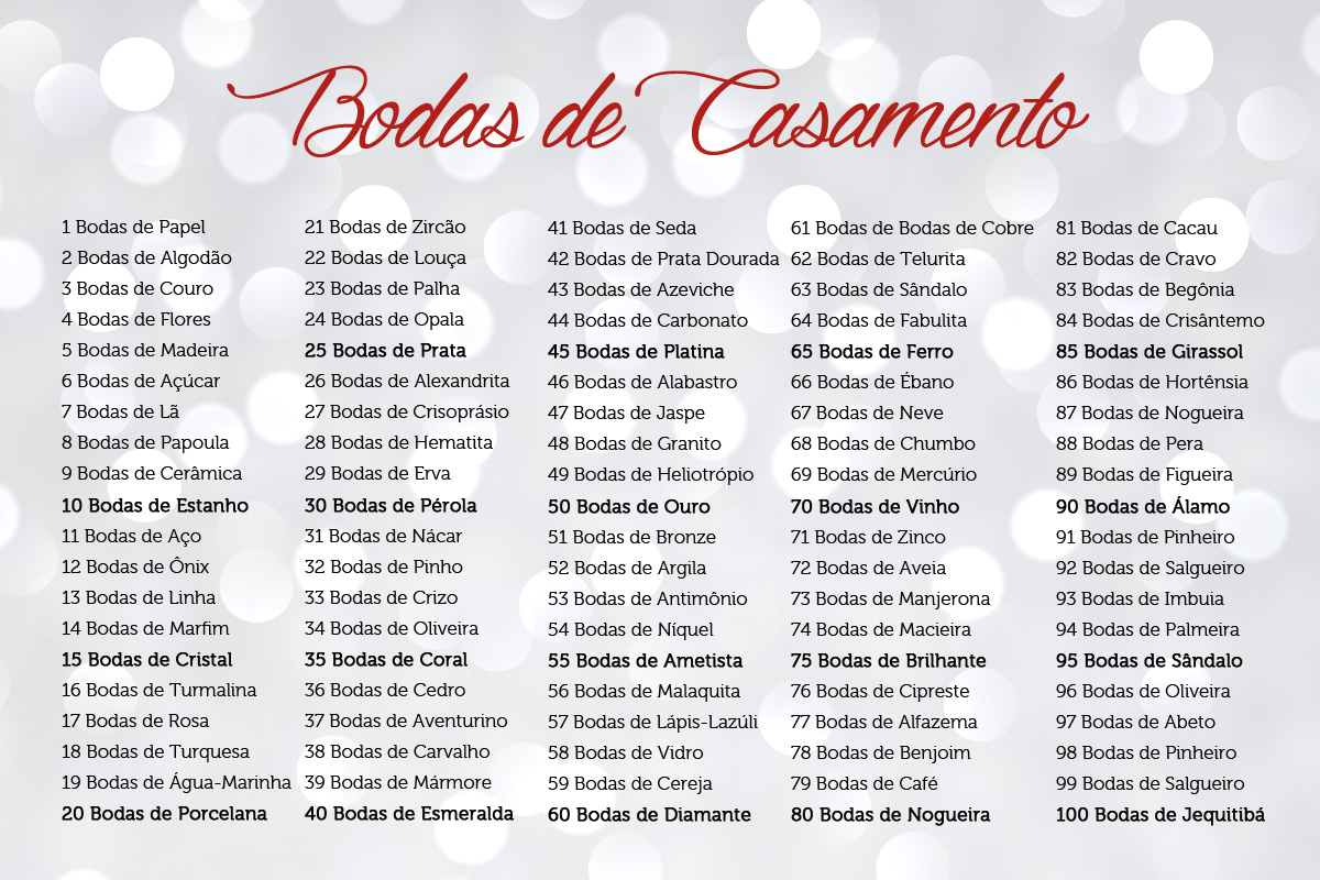 5 ideias de títulos para posts sobre Bodas de Flores e Frutas:
1. Bodas de Flores e Frutas: O Significado Profundo dos 4 Anos de Casamento
2. Presentes Criativos para Celebrar 4 Anos de Casamento: Bodas de Flores e Frutas
3. Como Comemorar as Bodas de Flores e Frutas: Ideias Românticas e Deliciosas
4. A Jornada de 4 Anos: Entendendo o Simbolismo das Bodas de Flores e Frutas
5. Bodas de Flores e Frutas: Celebrando o Amadurecimento e a Prosperidade do Amor