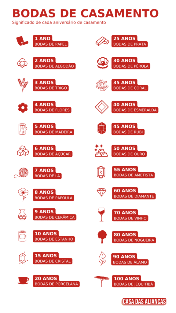 5 ideias de títulos