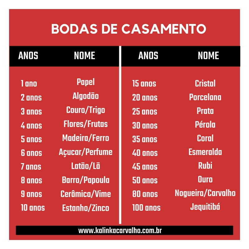 ideias criativas bodas de açúcar 6 anos