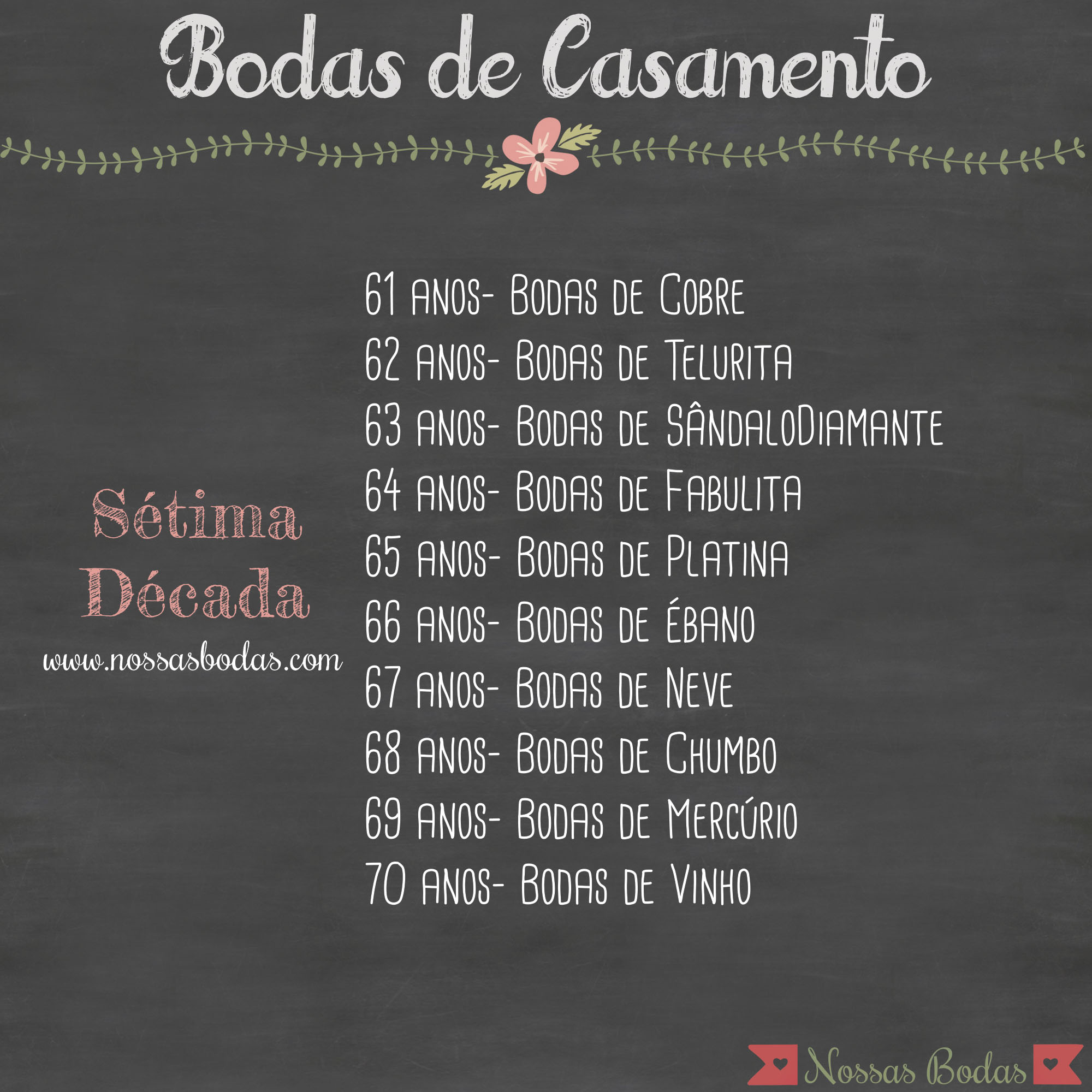 significado bodas de vinho 70 anos
