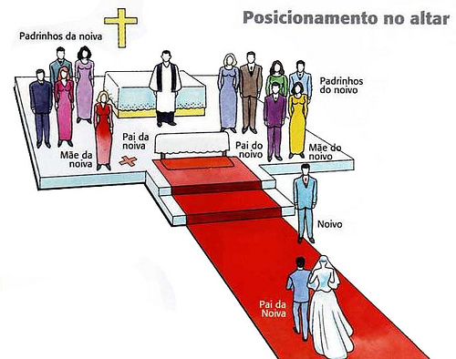 Ideias criativas para a entrada dos pais no altar
