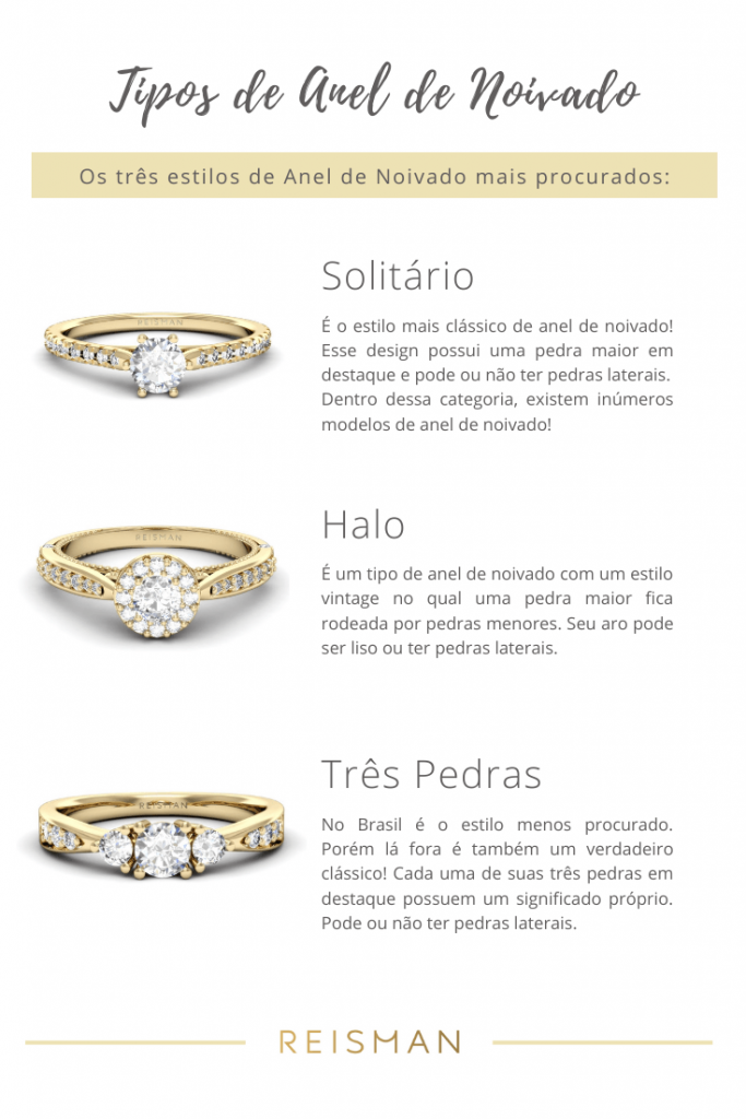 anel solitário com diamante de 0.5 quilates