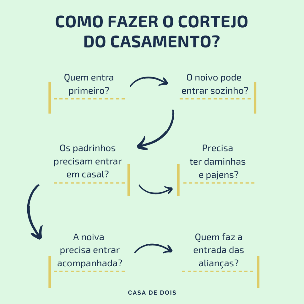 Como organizar a logística da bênção das alianças com muitos padrinhos