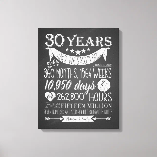 Mensagens e Frases Emocionantes para Bodas de Pérola