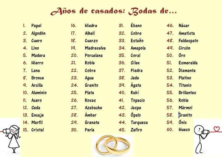 Como Planejar uma Viagem Romântica para Suas Bodas de Madeira