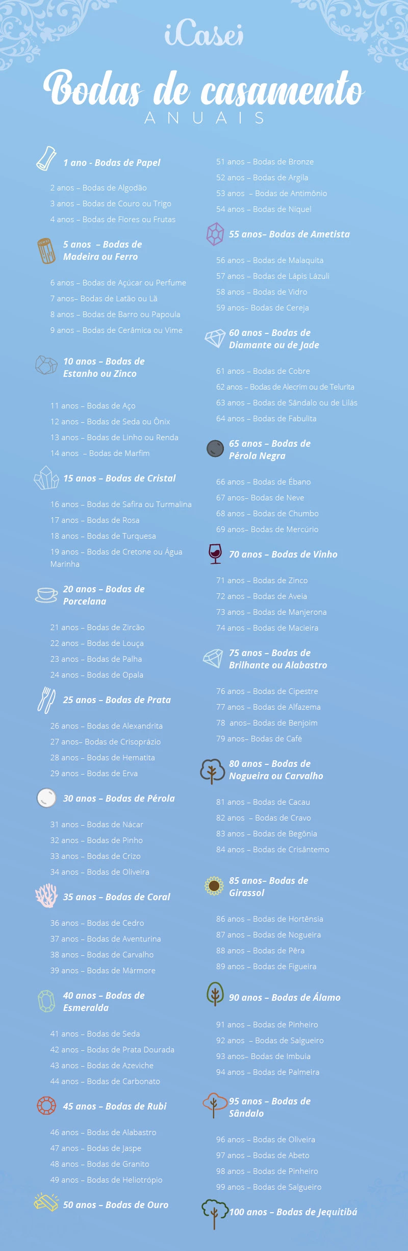 ideias criativas bodas de algodão