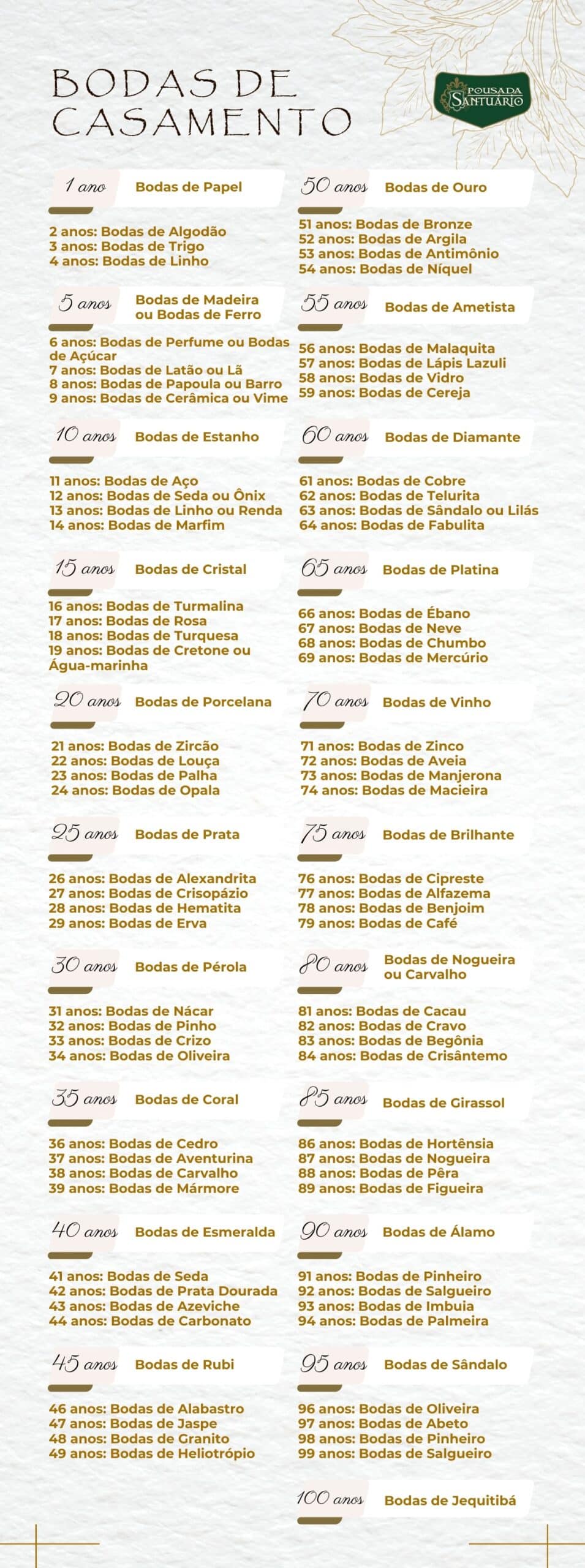 Como Planejar uma Comemoração de Bodas de 3 Anos Perfeita