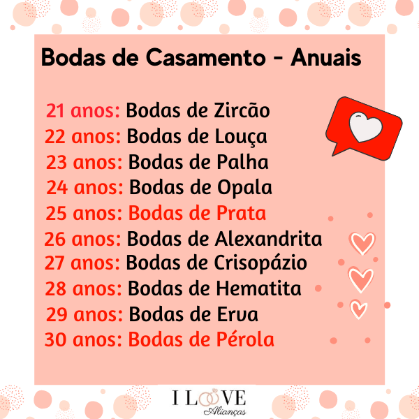 Como Planejar uma Comemoração de Bodas de 3 Anos Perfeita