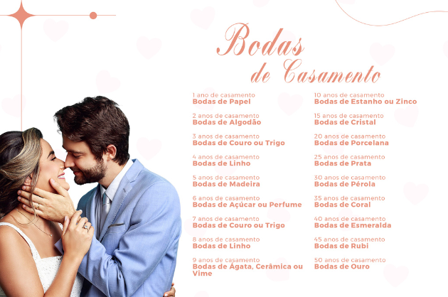 Como celebrar as Bodas de Flores e Frutas: Guia Completo
