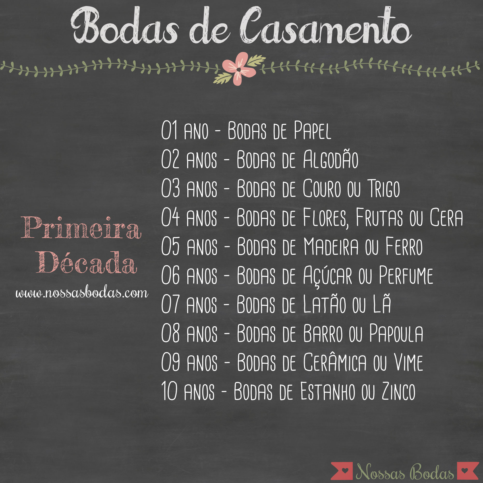 Presentes criativos para Bodas de Flores e Frutas