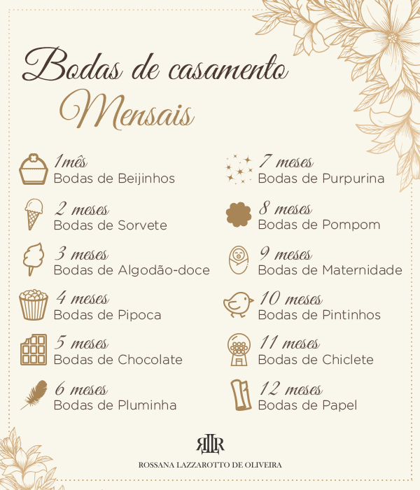 bodas de casamento por mes