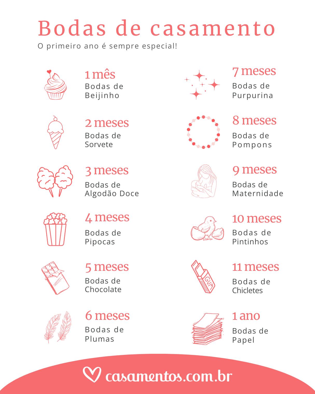 bodas de meses de casamento
