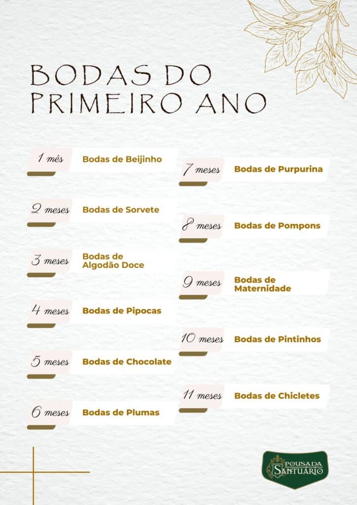 bodas de 7 meses de casamento