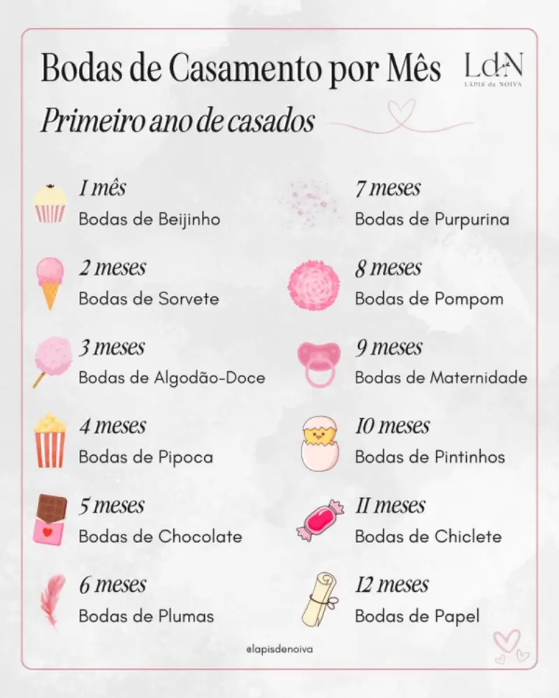 lista de bodas de casamento por mes