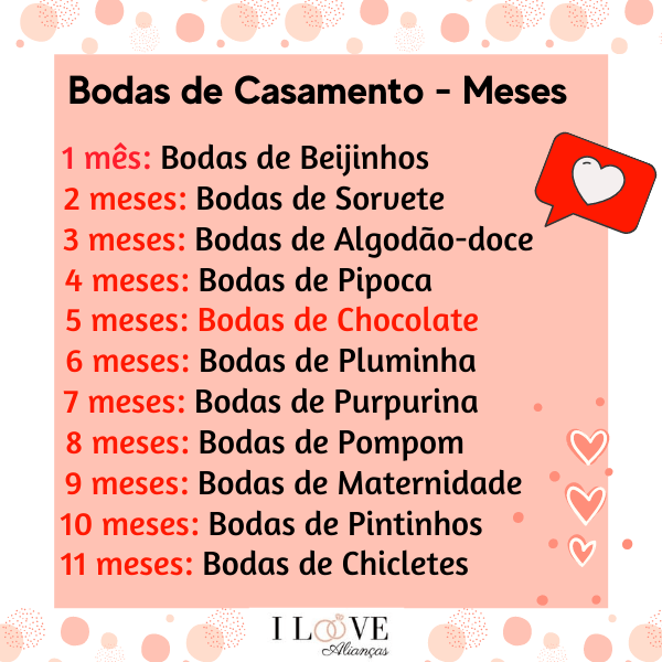 comemorar bodas de casamento por mes