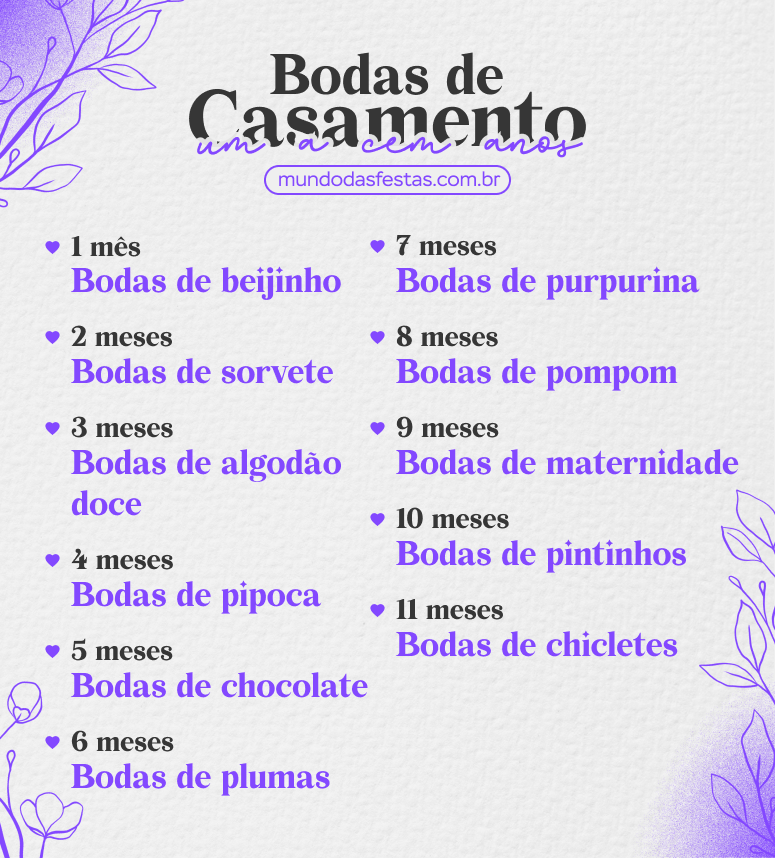 presentes para bodas de casamento por mes