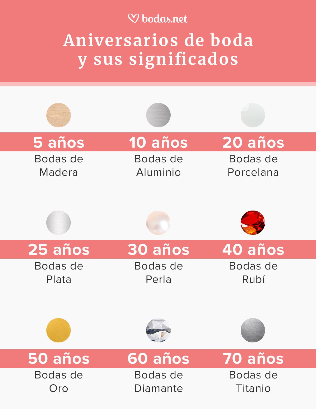 Músicas e Frases Inspiradoras para Bodas de Diamante