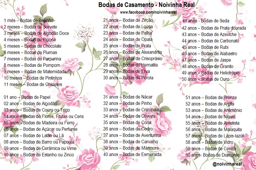 bodas de casamento por ano