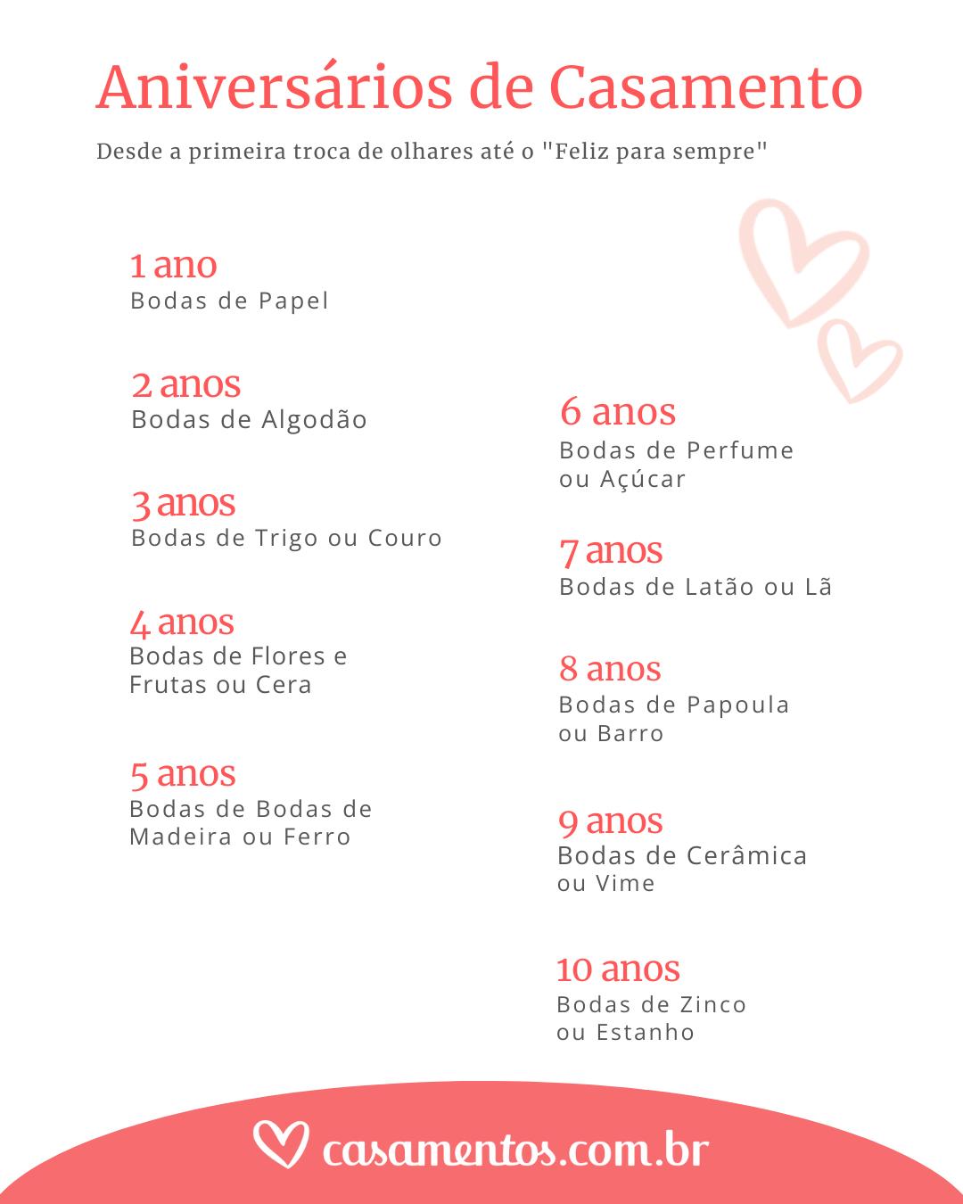 celebração 100 anos de casamento