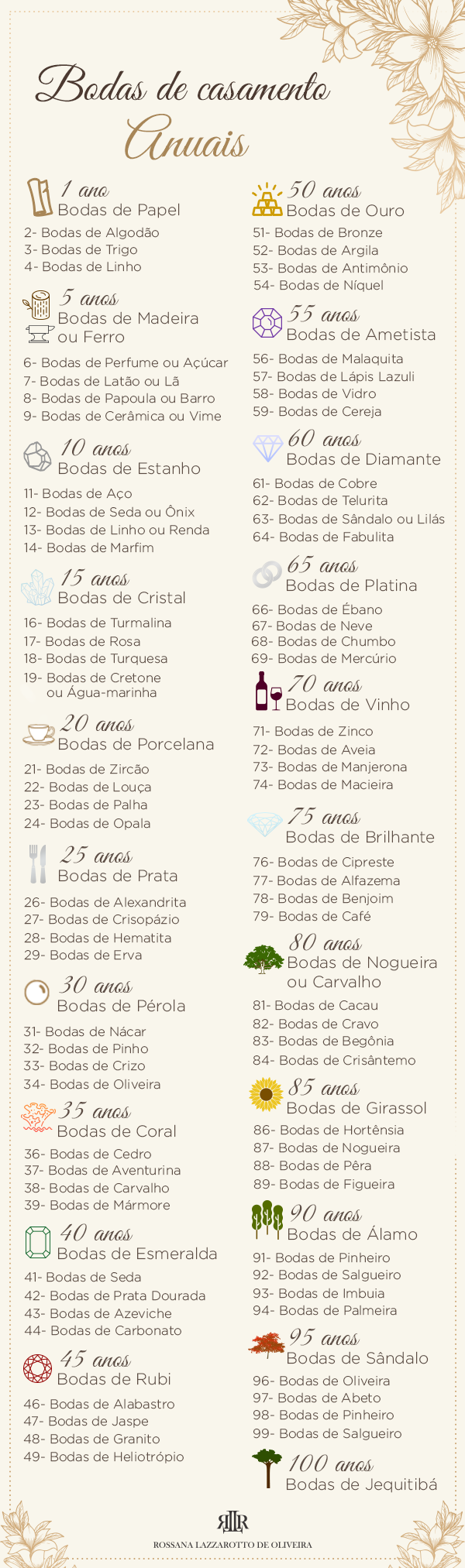 bodas de casamento por ano