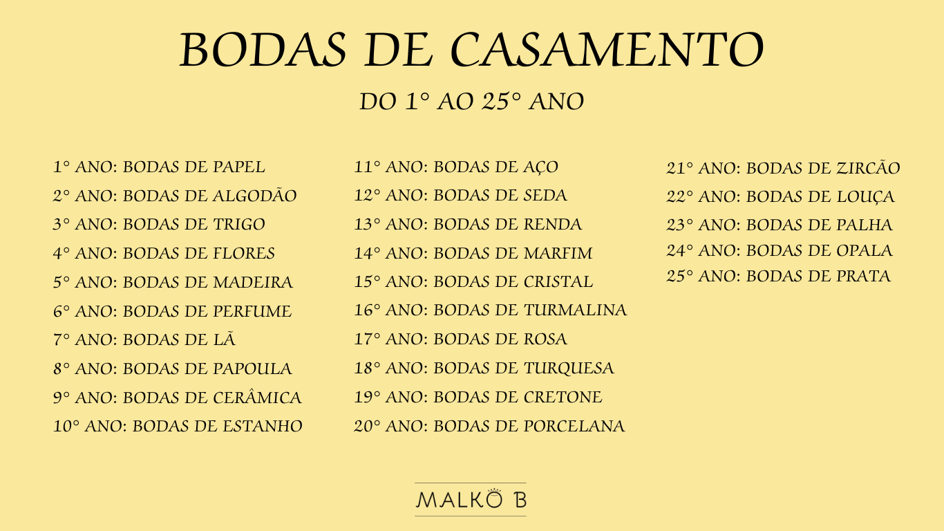 Bodas de Noivado Mensais