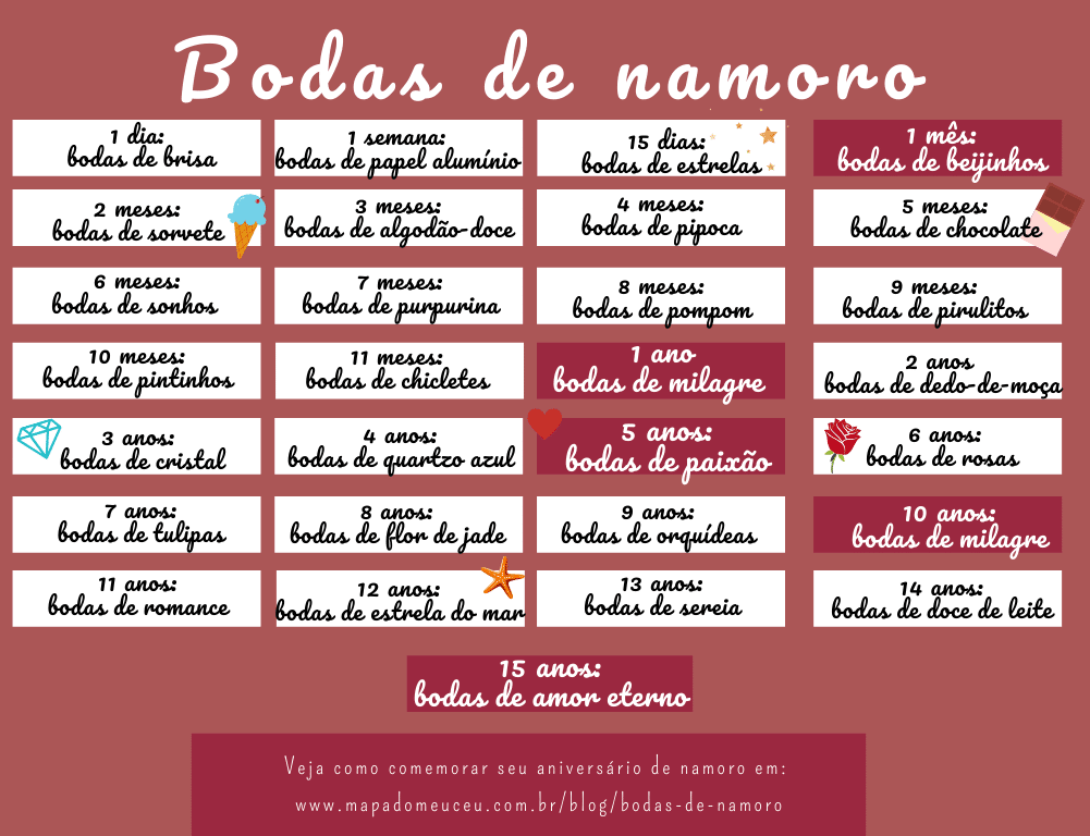 Tempo de noivado