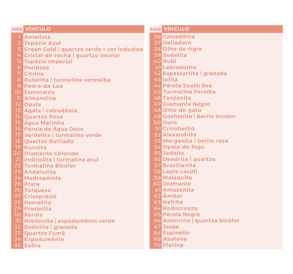 Lista de bodas de noivado