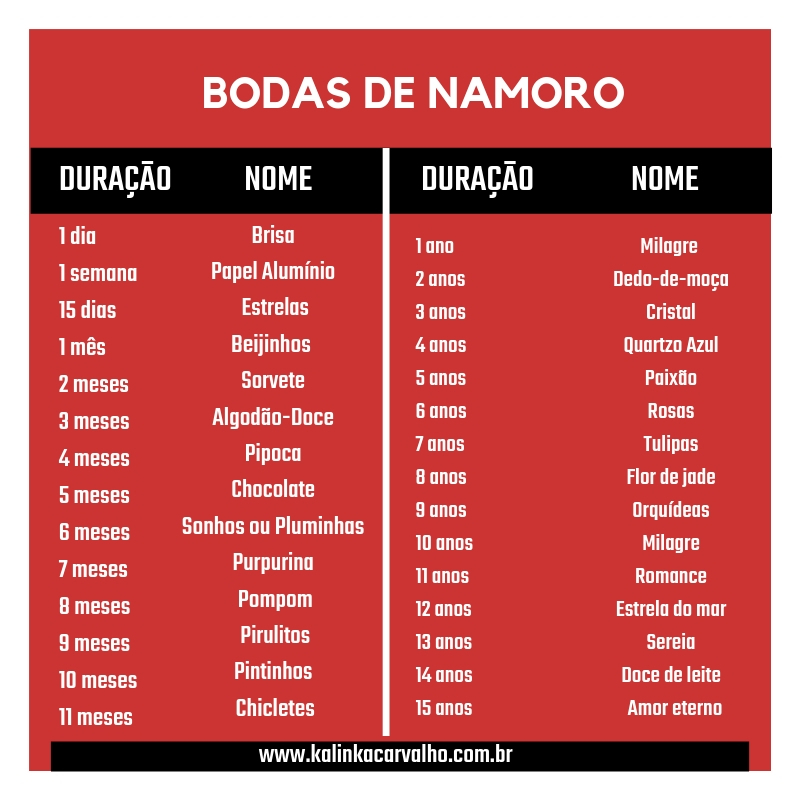 Bodas de Sorvete (2 meses)