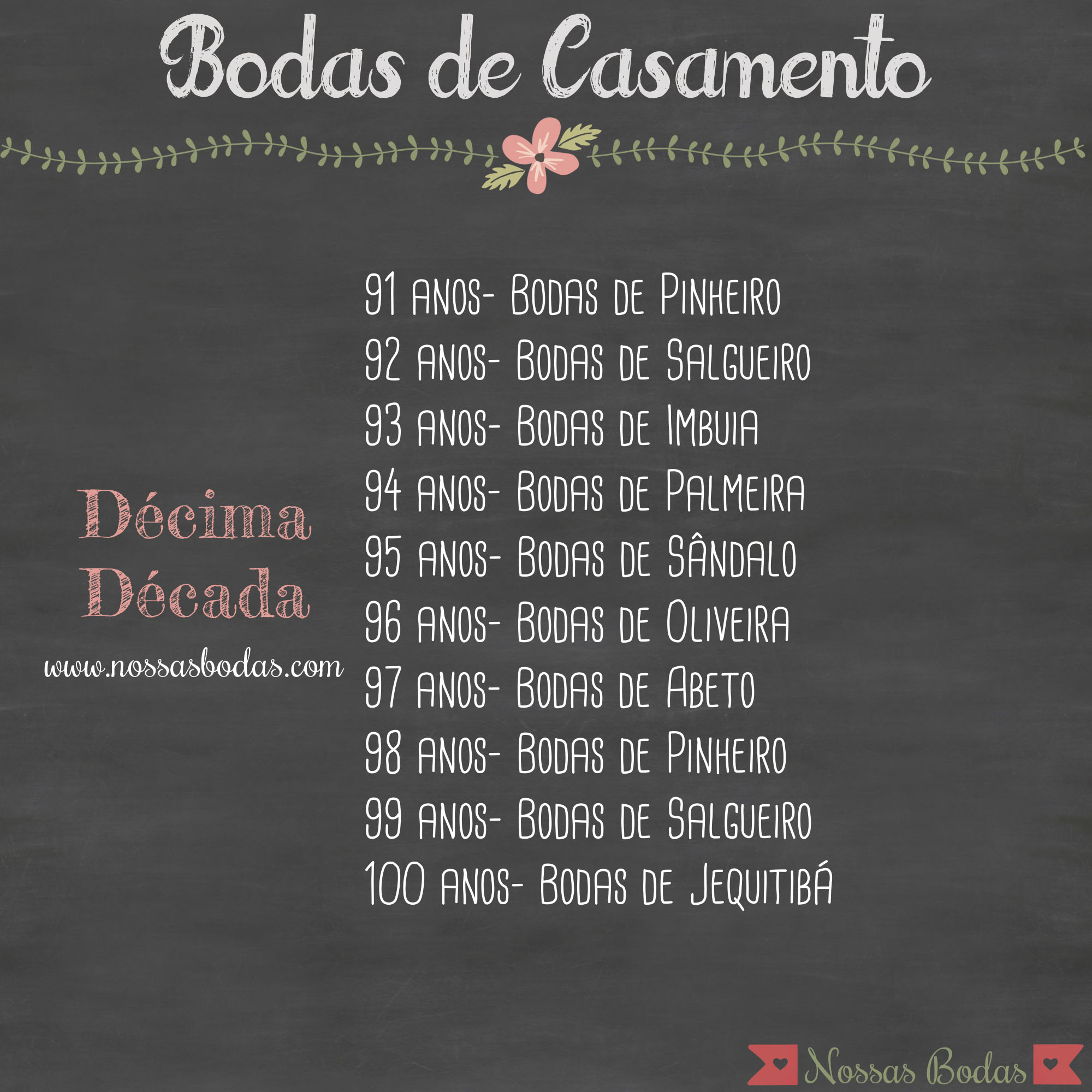Bodas de Algodão-Doce (3 meses)