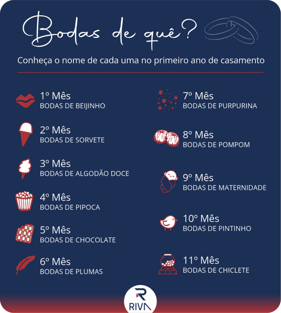 Bodas de Pompom (8 meses)