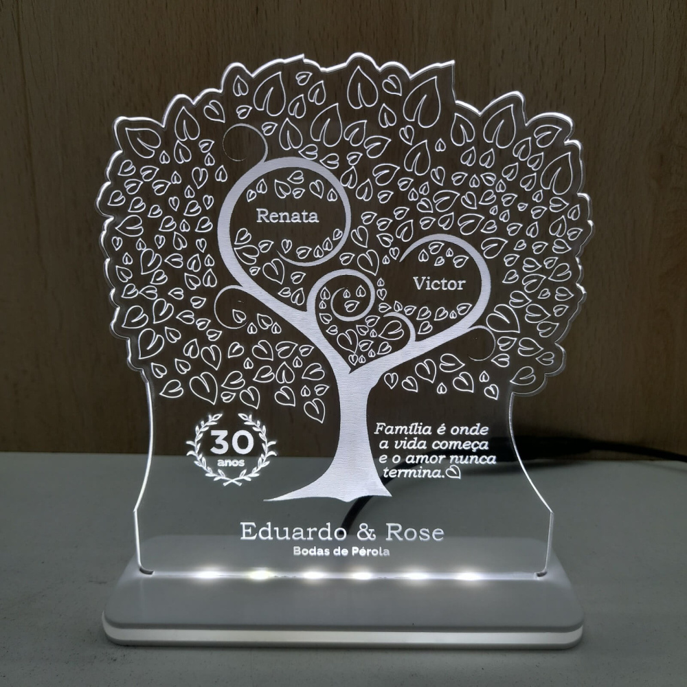 Experiências e Mais