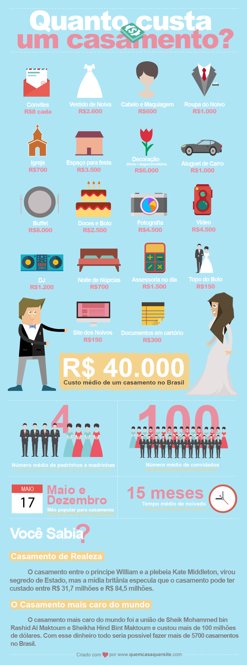 Casamento Civil: Quanto Custa e Como Obter Gratuidade em 202X; Micro Wedding: A Opção Econômica e Íntima para o Seu Casamento; Guia Completo: Como Distribuir o Orçamento do Seu Casamento; Casamento Simples vs. Luxuoso: Análise de Custos e Benefícios; Calculadora de Casamento: Ferramentas Essenciais para o Seu Planejamento