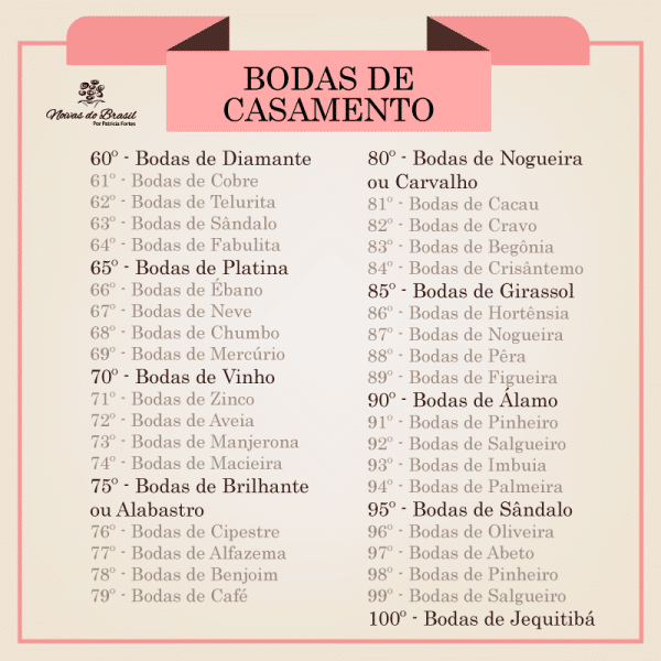 Casamento e Astrologia: Encontre a Data Perfeita em 2026