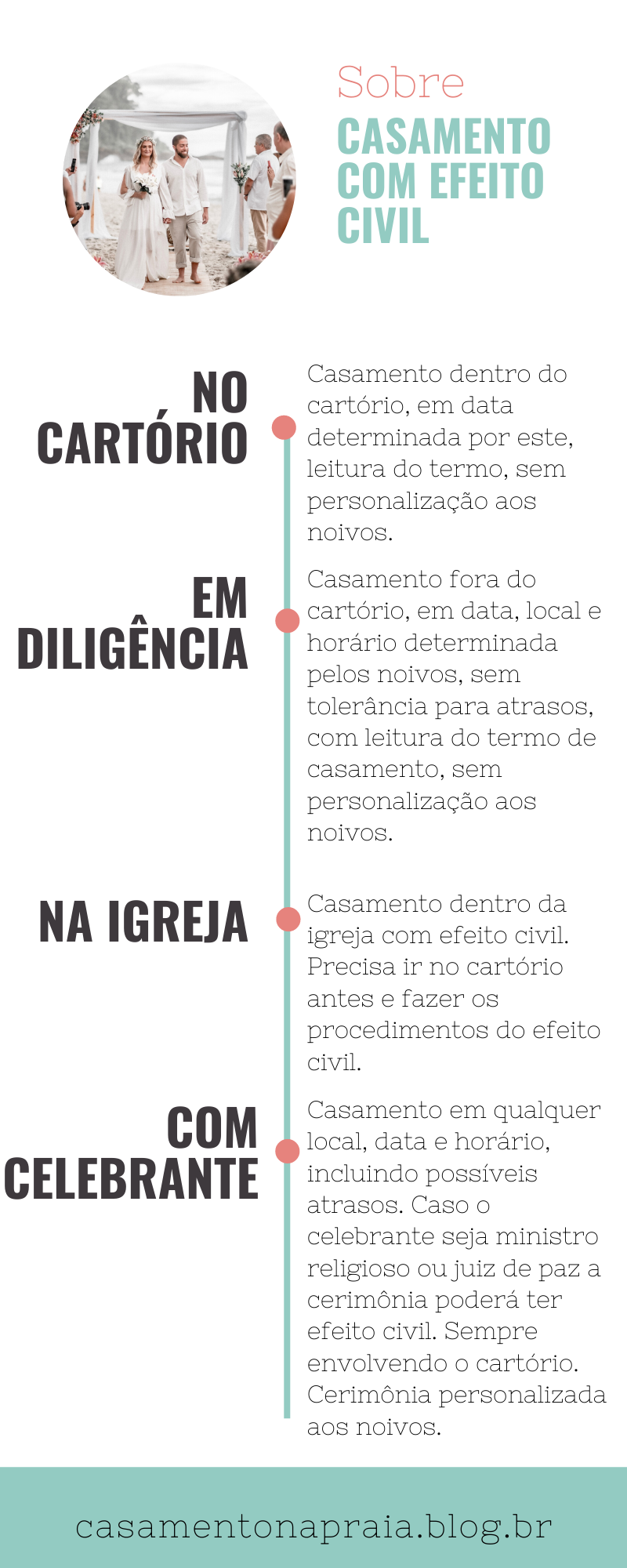 casar civil quanto custa