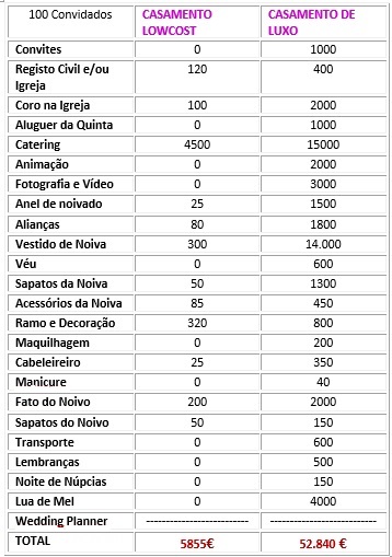 Como Converter União Estável em Casamento Civil