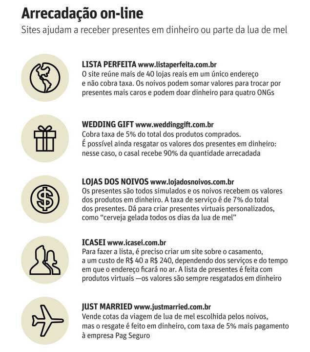 Regra 50/30/20: Otimize o Orçamento da Sua Lua de Mel