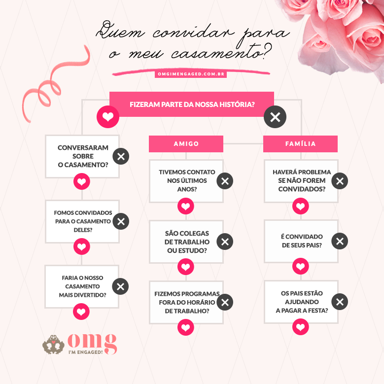 erros comuns ao tentar economizar no casamento