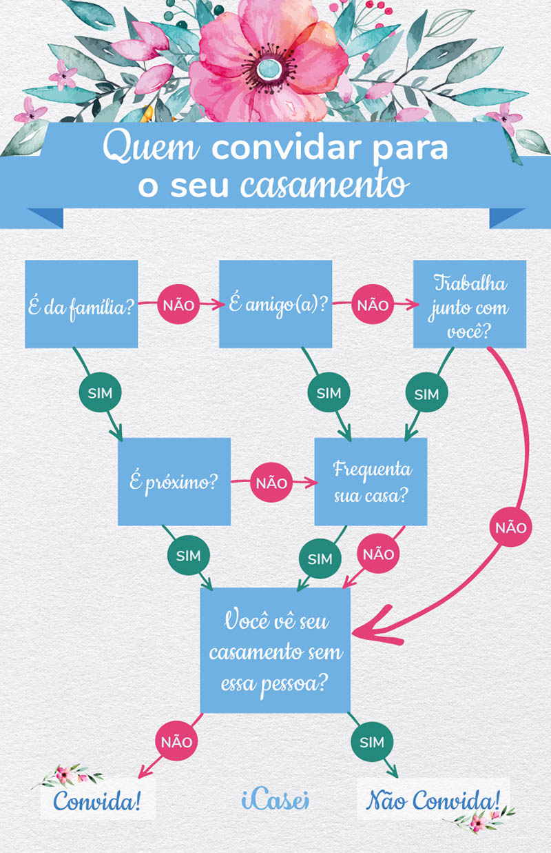 como reduzir a lista de convidados