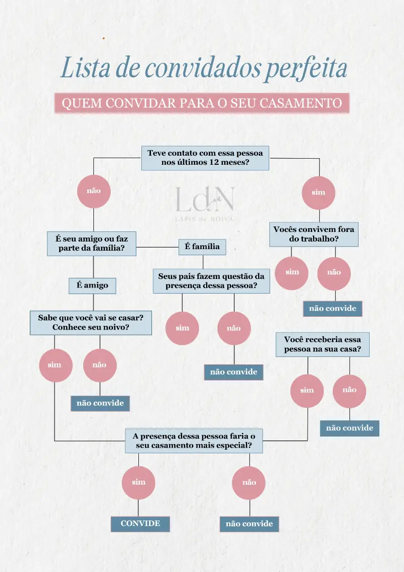 como reduzir a lista de convidados
