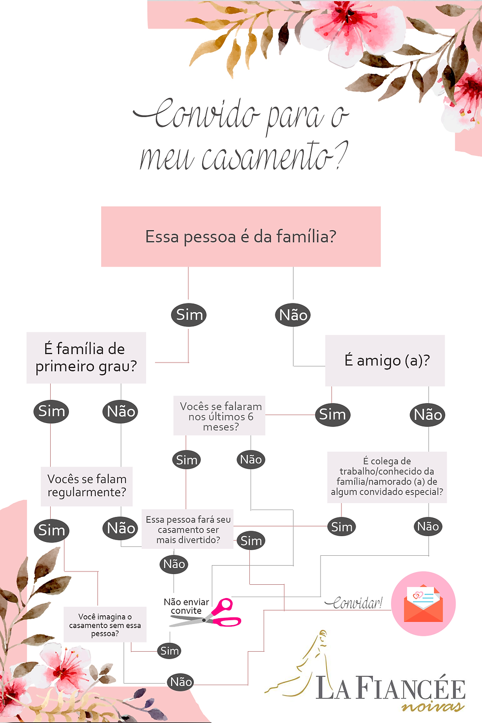 como reduzir a lista de convidados