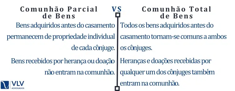 União Estável e Comunhão Parcial de Bens: O que você precisa saber