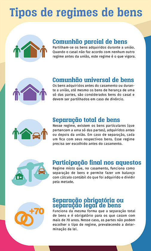 Bens Particulares na Comunhão Parcial: Proteja seu Patrimônio Antes do Casamento