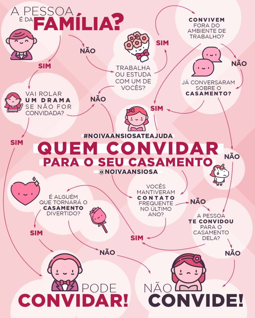convidados que nao podem faltar