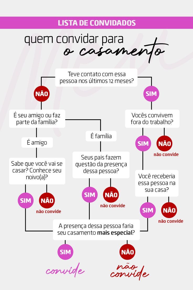 erros comuns ao montar a lista de convidados de casamento
